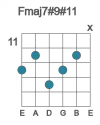 Guitar voicing #1 of the F maj7#9#11 chord